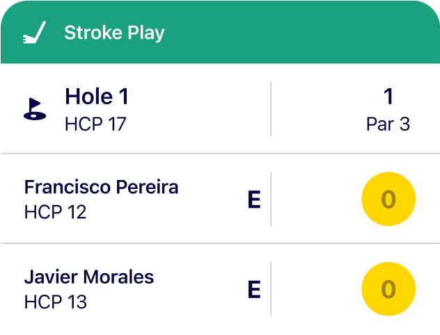 Data Golf scorecard